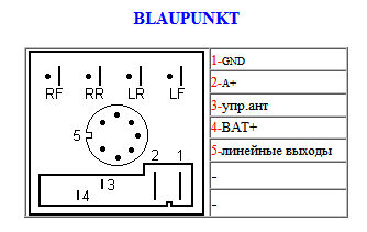 BLAUPUNKT