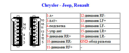 Chrysler - Jeep, Renault