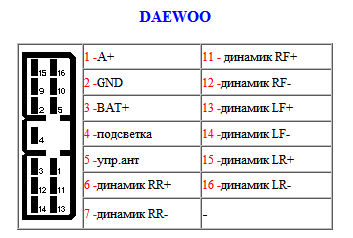 DAEWOO