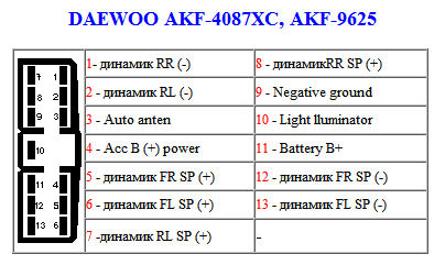 AKF-4087XC, AKF-9625