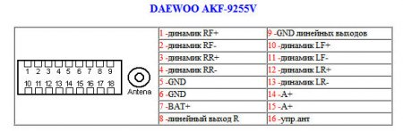 AKF-9255V