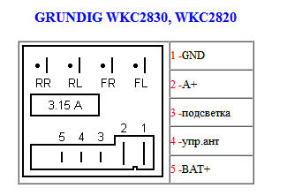 WKC2830, WKC2820