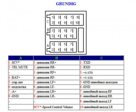 GRUNDIG