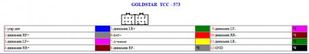 TCC – 573