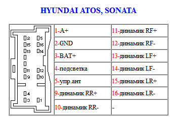 ATOS, SONATA