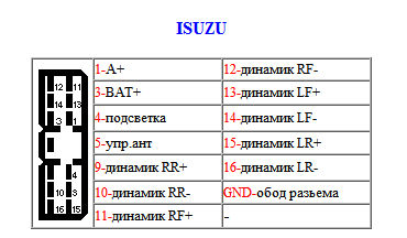 ISUZU