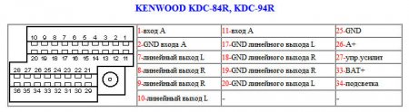 KDC-84R, KDC-94R