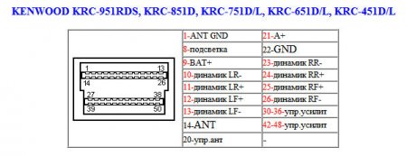 KRC-951RDS