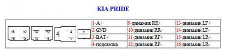 KIA PRIDE