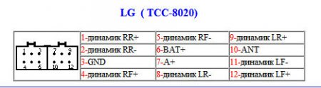 TCC-8020