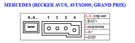 BECKER AVUS