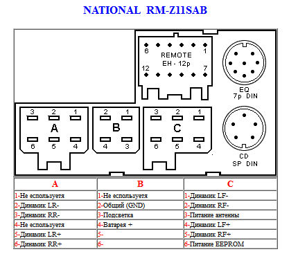 NATIONAL RM-Z11SAB