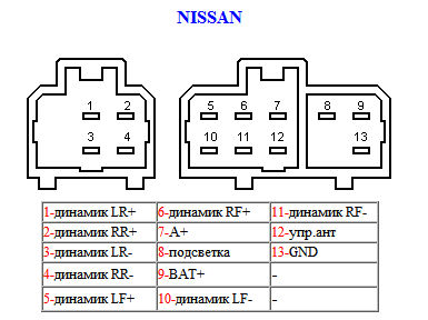 NISSAN