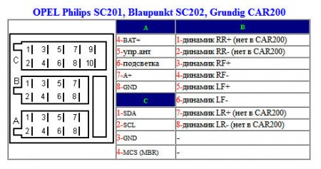 Philips SC201