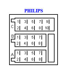 Распиновка разъемов автомагнитол PHILIPS