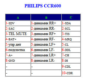 CCR600