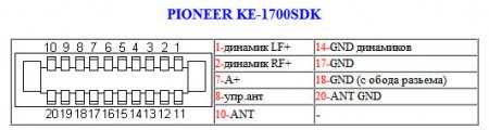 KE-1700SDK