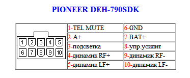 DEH-790SDK