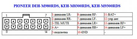 DEH-M980RDS