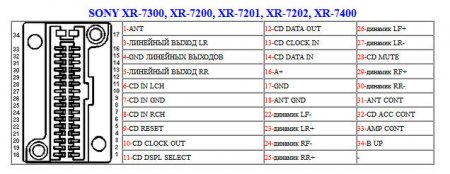 XR-7300