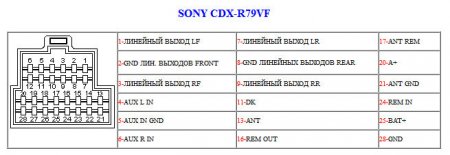 CDX-R79VF