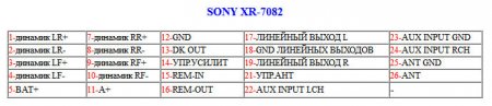 XR-7082