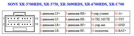 XR-3700RDS