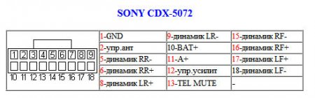 CDX-5072