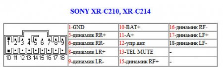 XR-C210