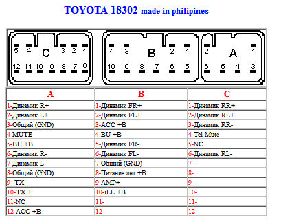 18302 made in philipines