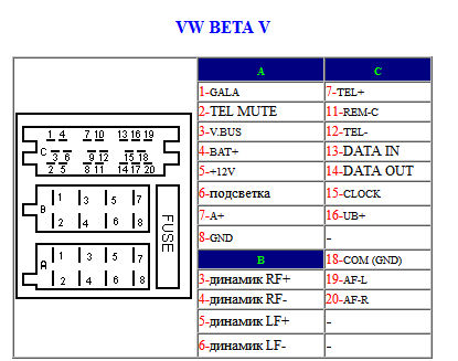 BETA V