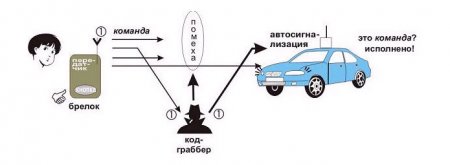 Принцип работы граббера