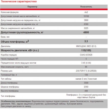 Характеристики МАЗ 457043-320