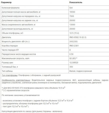 Характеристики МАЗ 5516А5-373