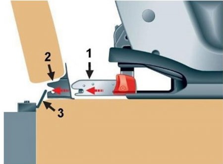 Как работает ISOFIX