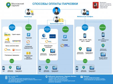 Как платить за порковку