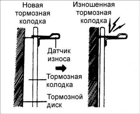 Индикатор тормозных колодок