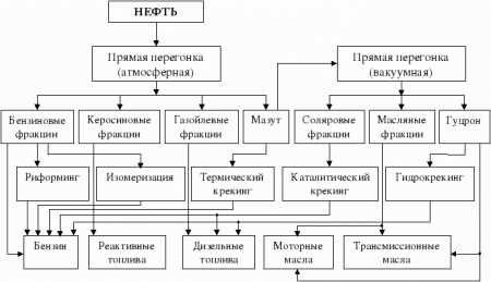 Каталитический крекинг