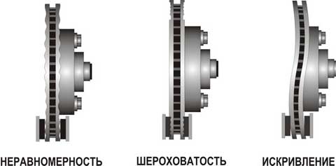 Виды искривления тормозных дисков