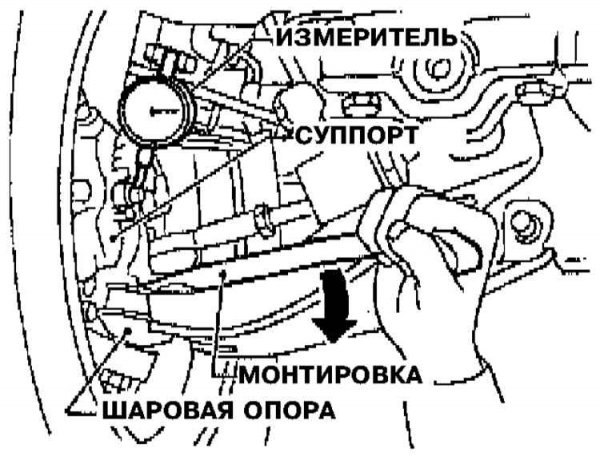 Проверка монтировкой состояние подвески авто