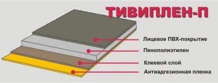 Тивиплен-П