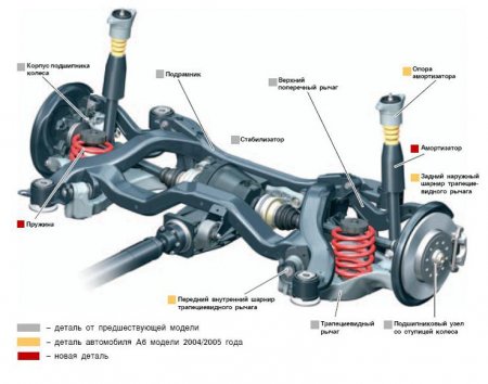 Задняя подвеска Audi A4 B7