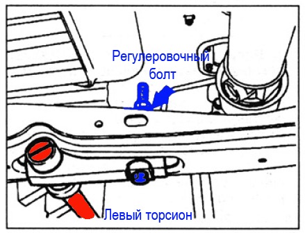 Регулировка подвески