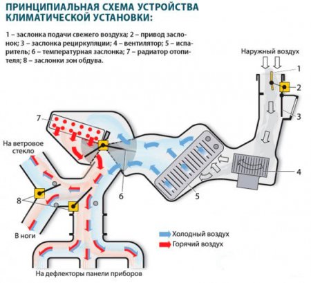 Устройство климат контроля