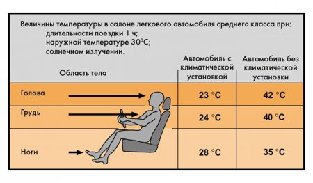 Климат контроль