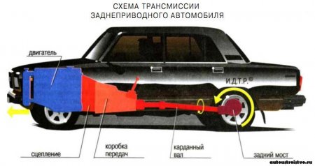 Как выявить вибрацию автомобиля