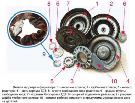 Гидравлическая автоматика