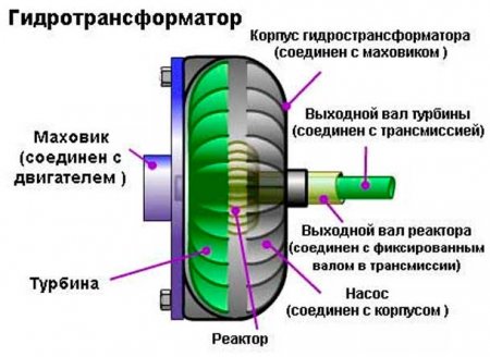 Гидравлическая автоматика