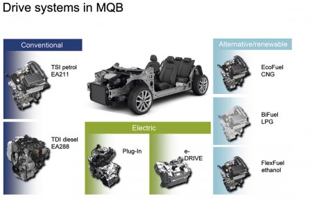 Архитектура MQB