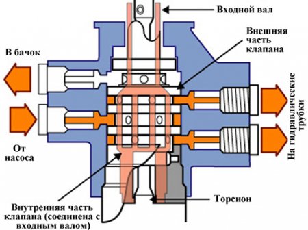 Принцип работы